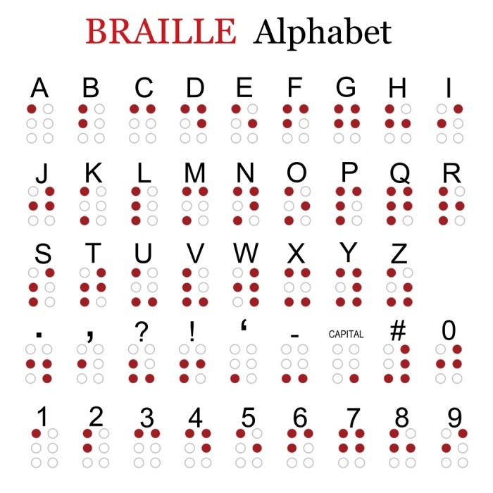 alphabet Braille